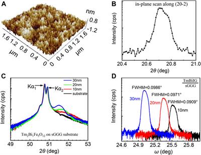 Strong Perpendicular Anisotropy and Anisotropic Landé Factor in Bismuth-Doped Thulium Garnet Thin Films